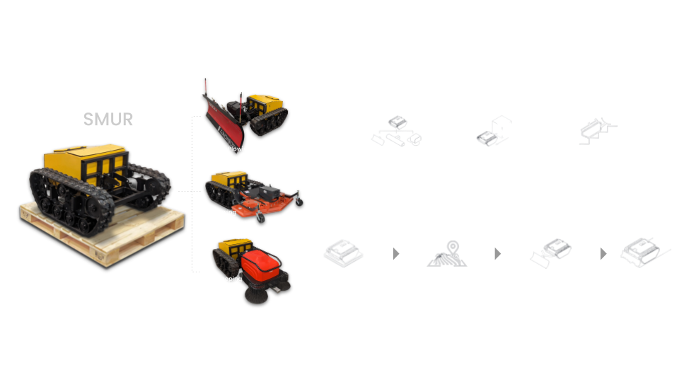 Snowbotix multi-utility robot platform with its modular attachment system